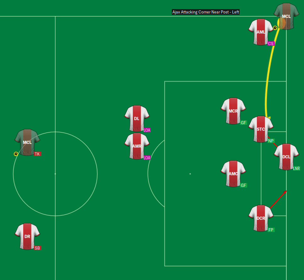 FM22 Ajax Tactic Attacking corner kick routine in set piece creator