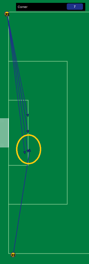 Next opposition corner analysis - FM22 Vitesse