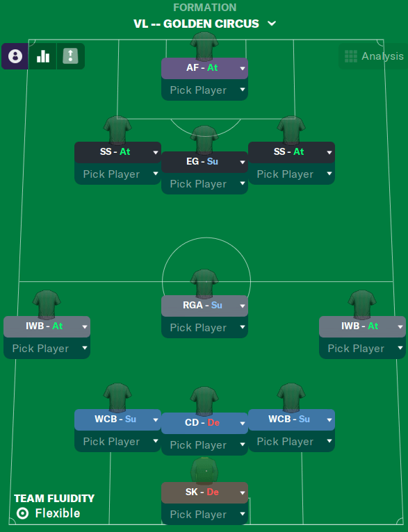Football Manager 2023 Tactics Golden Circus 3-3-3-1 formation