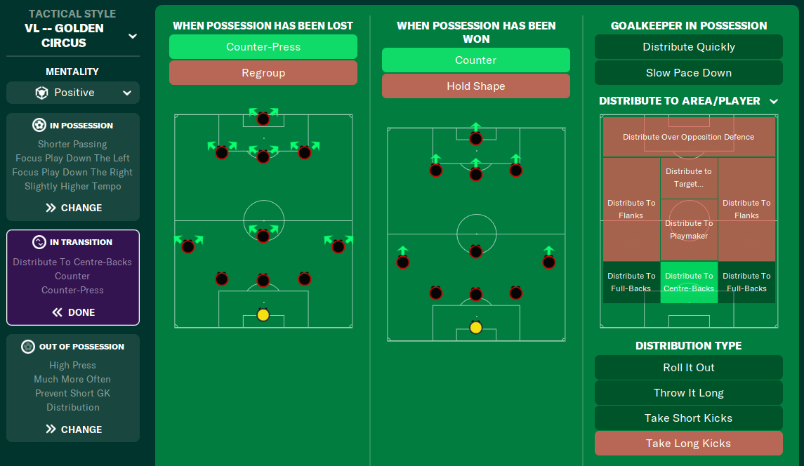 FM23 Tactics Golden Circus in transition instructions