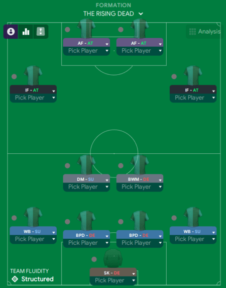 Football Manager 2023 Rising Dead 4-2-4 formation