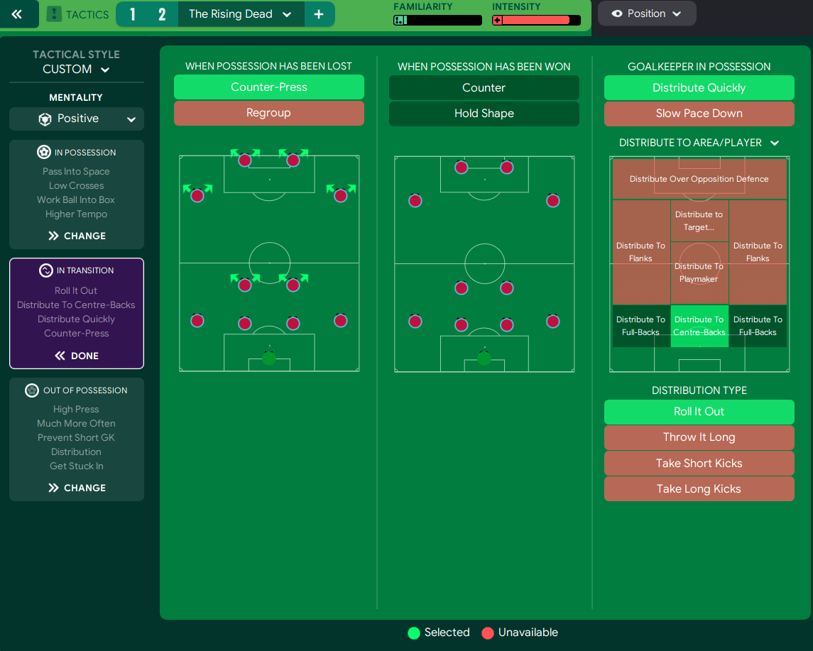 Football Manager 2023 Rising Dead Tactic in transition
