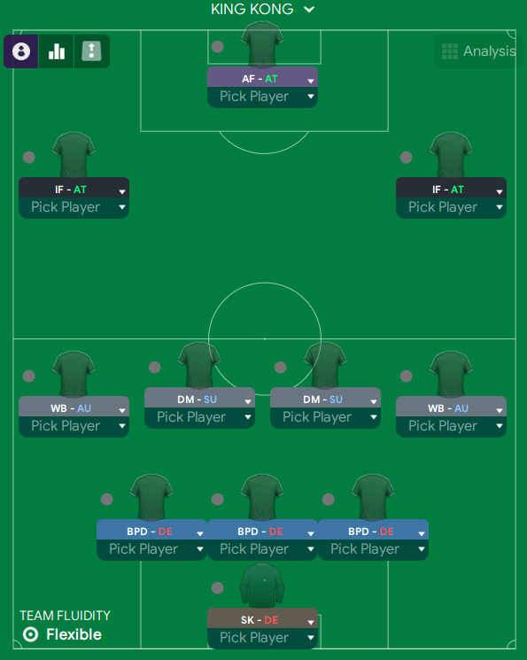Football Manager 2023 tactic King Kong 3-4-3 formation