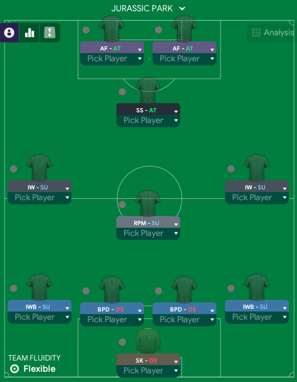 Football Manager 2023 Tactic Jurassic Park 4-3-1-2 formation
