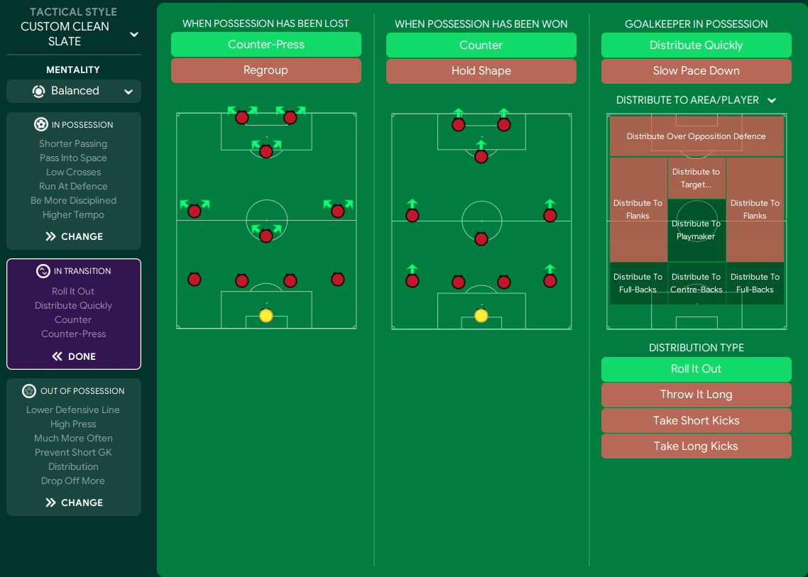 Football Manager 2023 tactic Jurassic Park in transition team instructions 