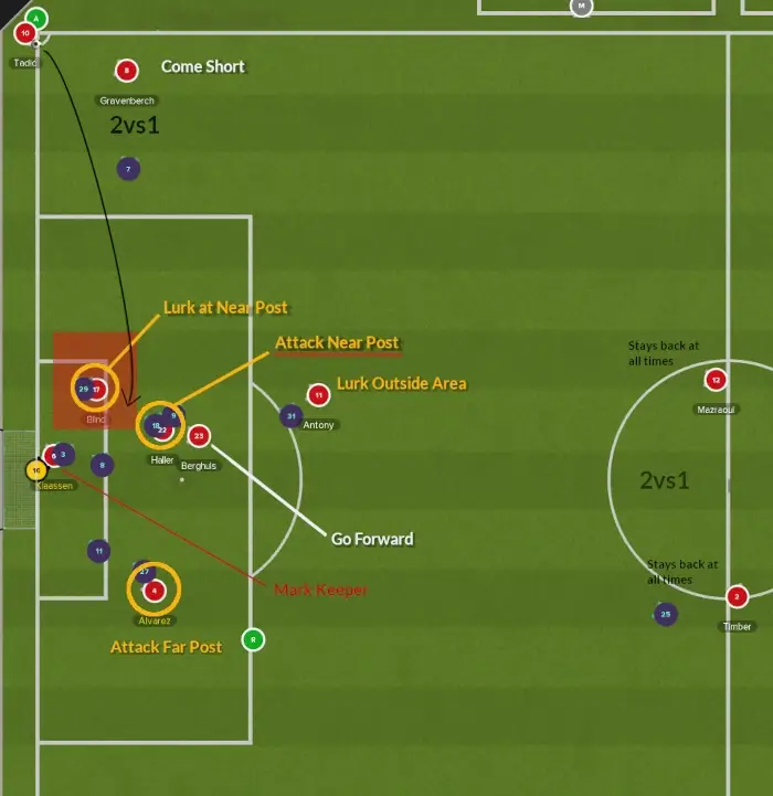 FM22 Ajax near post corner kick routine explained