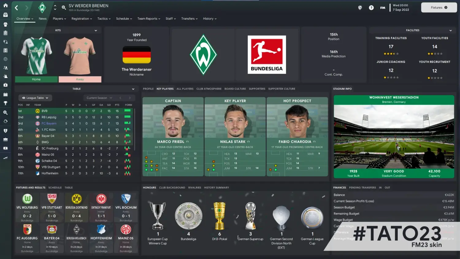 Football Manager 2023 Tato23 club overview