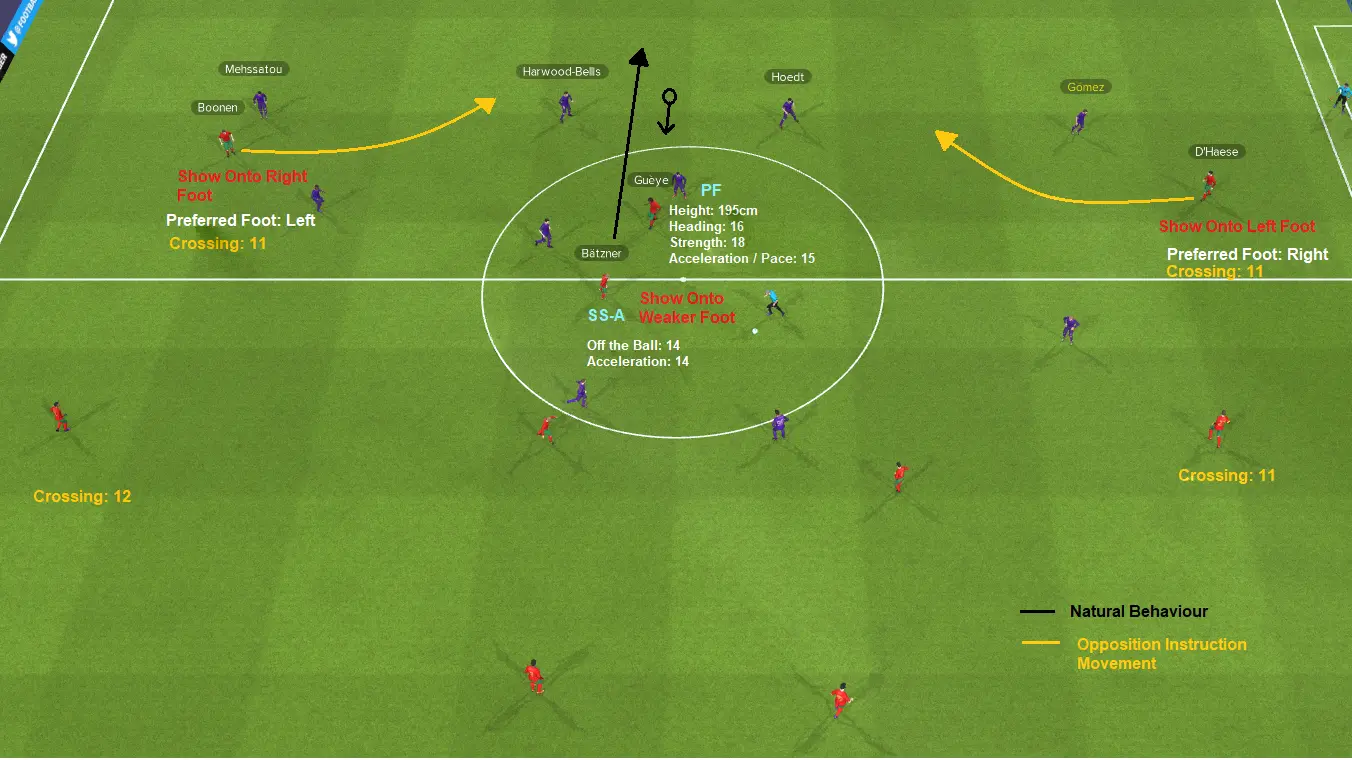opposition instructions strategy vs forward aerial threats